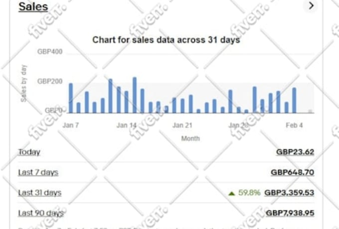 ebay dropshipping on profit share
